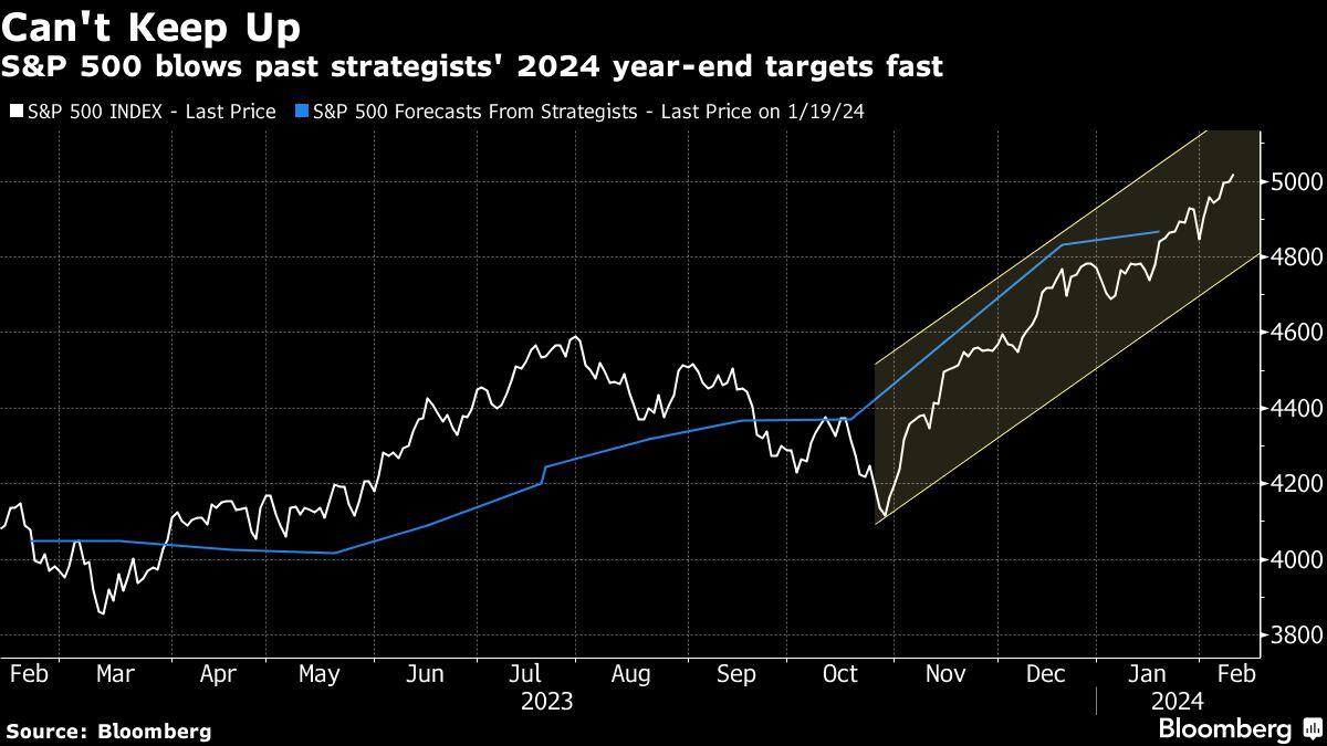 US Stock Futures Slump Before US Inflation Report: Markets Wrap